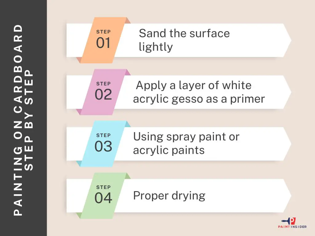 How to paint cardboard 2 1