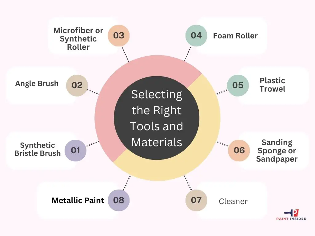 How To Apply Modern Masters Metallic Paint 1