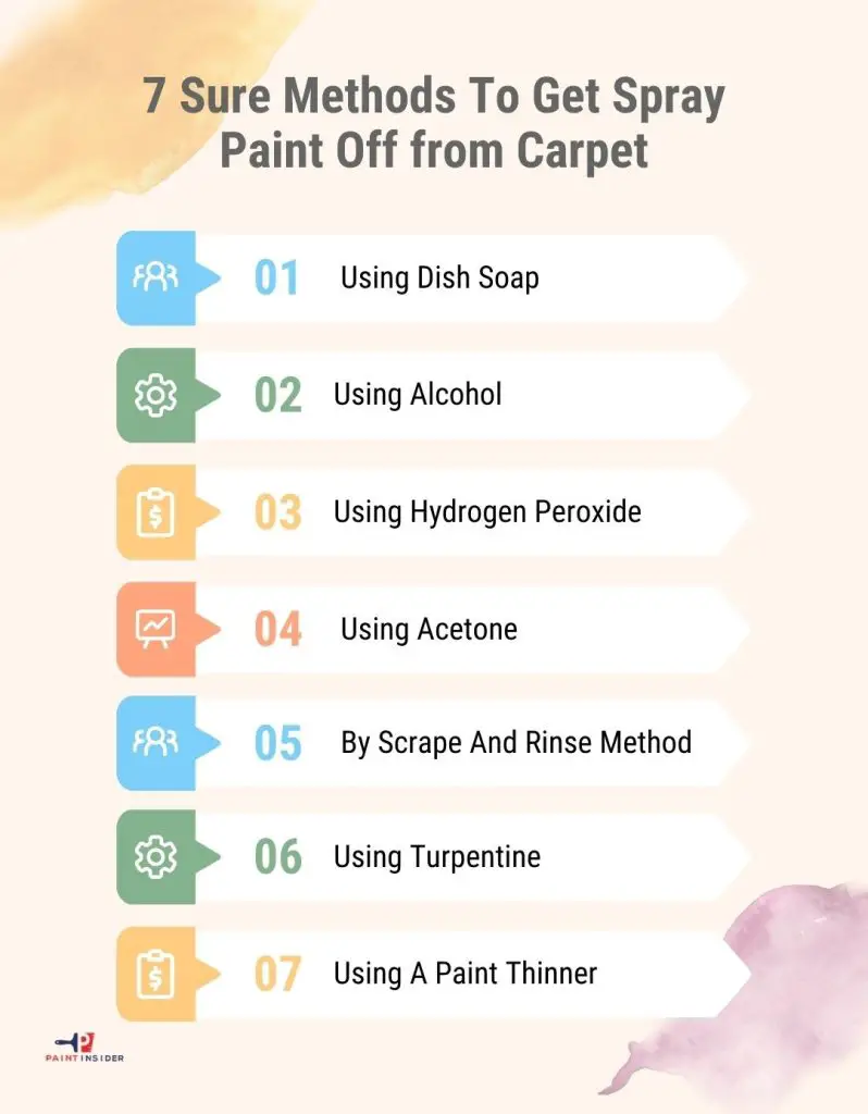 How To Get Spray Paint Off Carpet 1