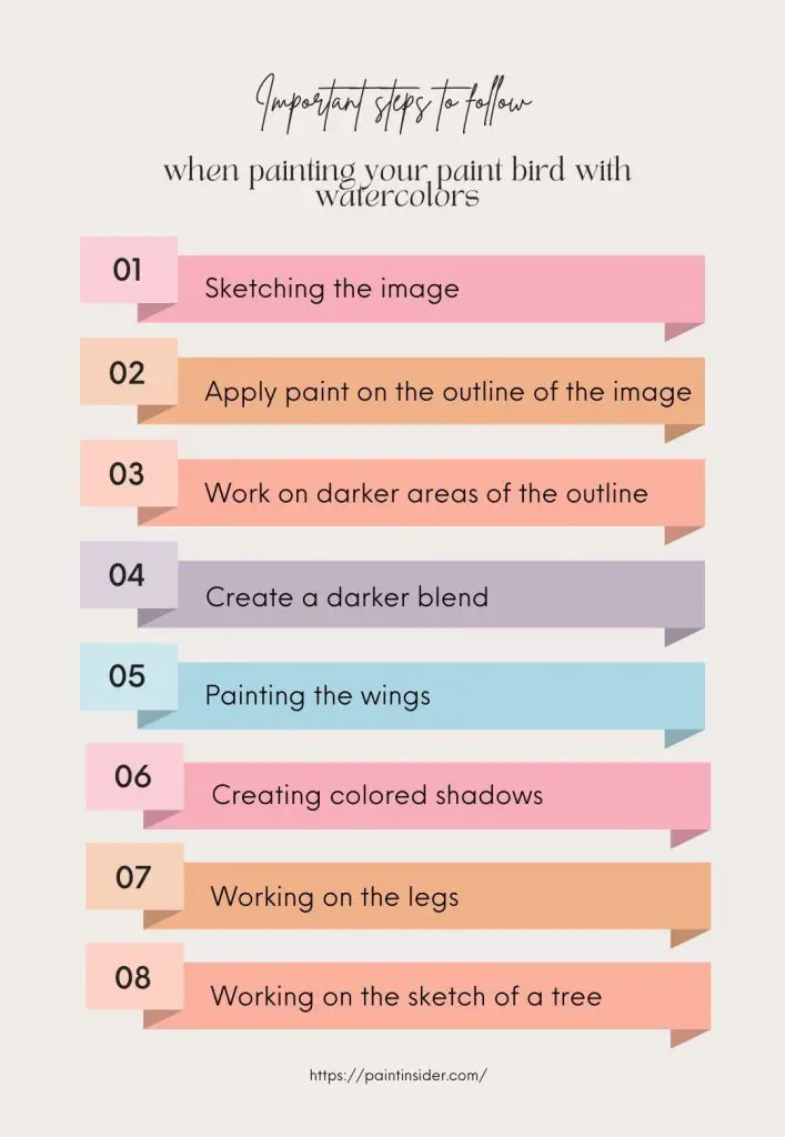 How To Paint A Bird In Watercolors