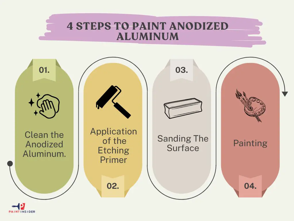 How To Paint Anodized Aluminum