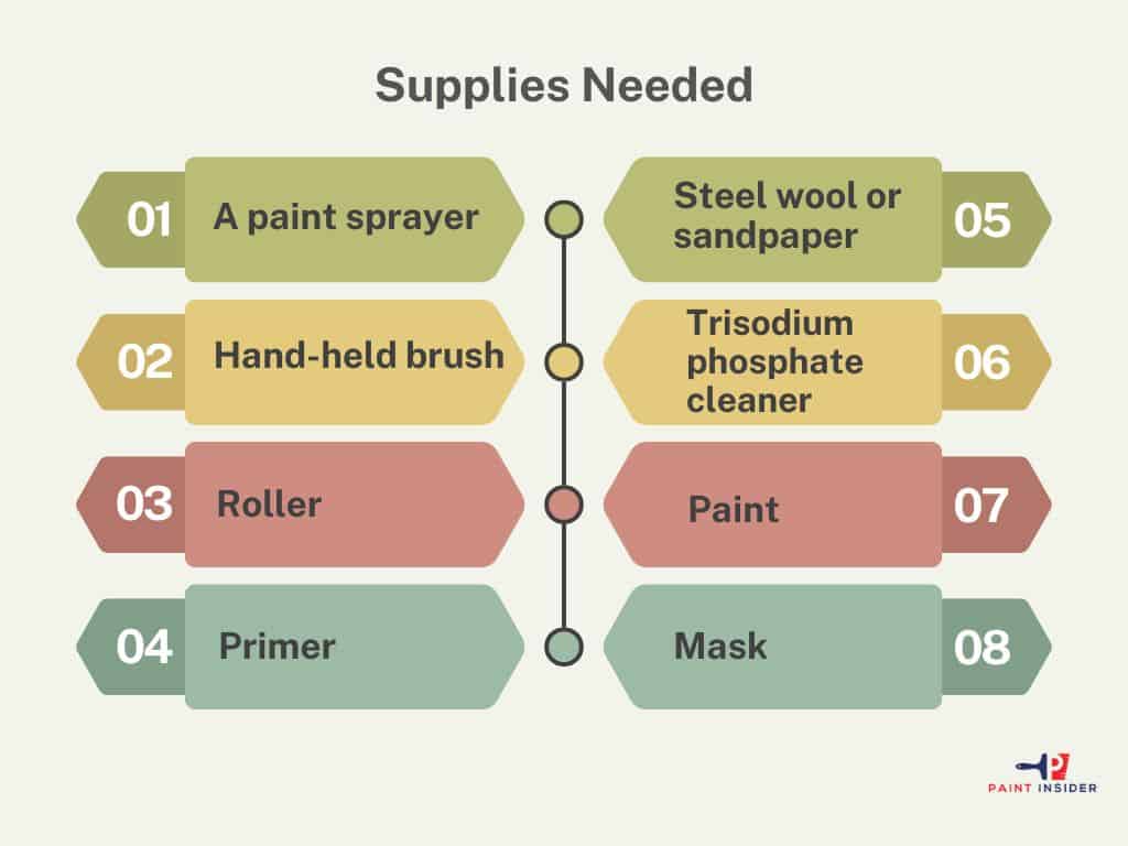 How To Paint A Stainless Steel Sink