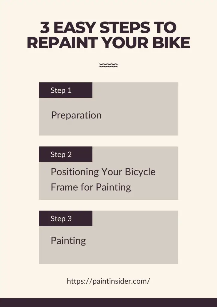 How To Paint Your Bike