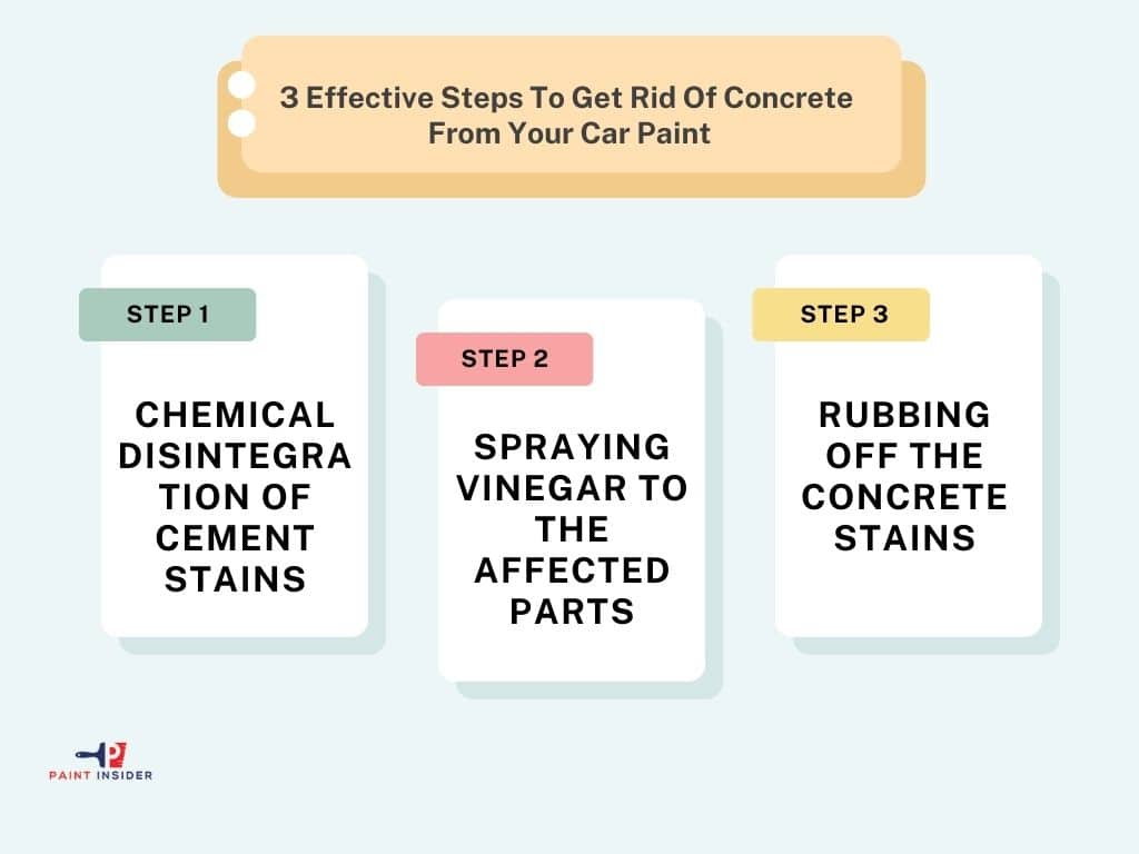 How To Remove Concrete From Car Paint