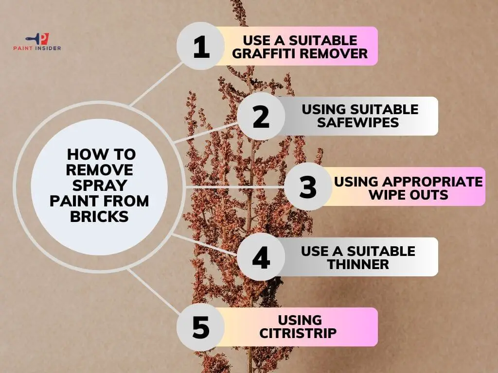 How To Remove Spray Paint From Bricks