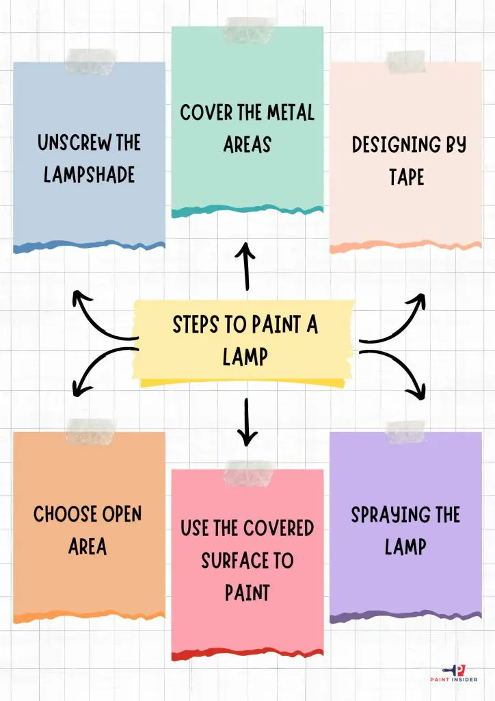 How To Paint A Lamp