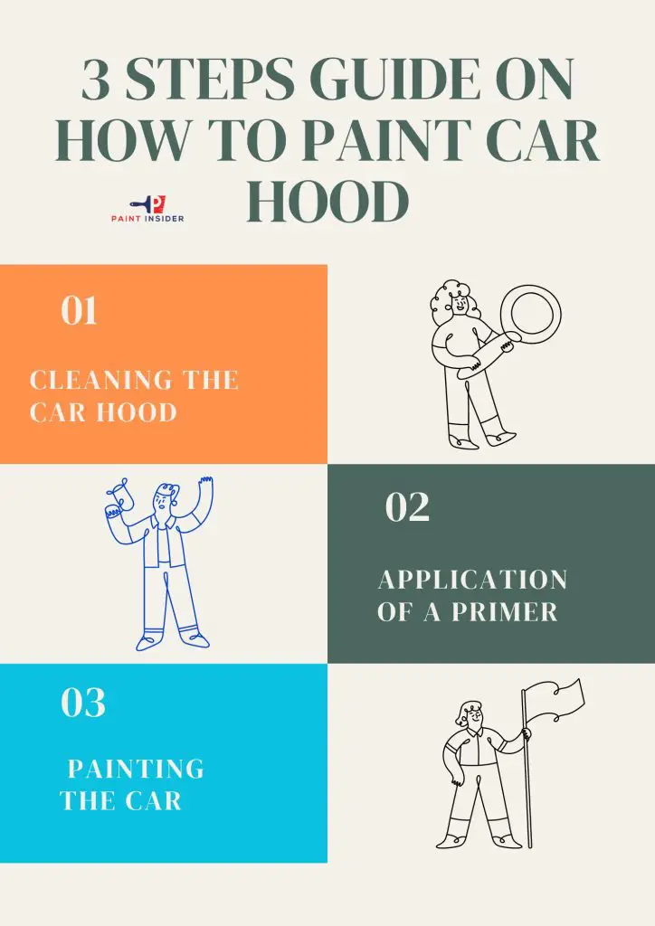 How To Paint Car Hood