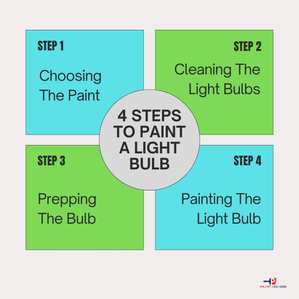 How To Paint A Light Bulb