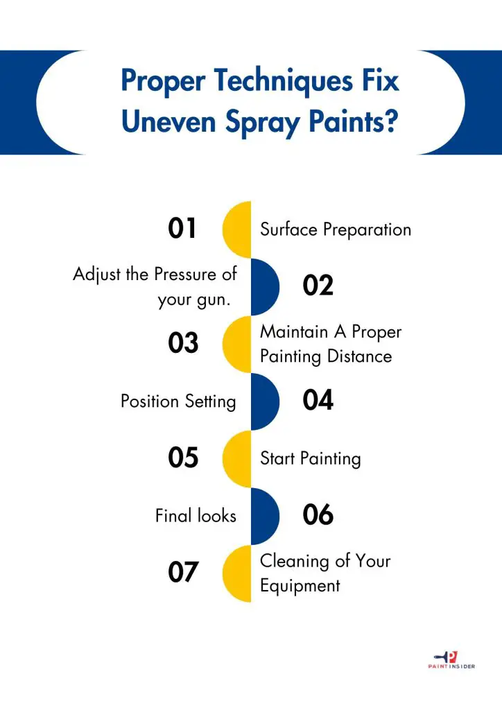 How to Fix Uneven Spray Paints 1